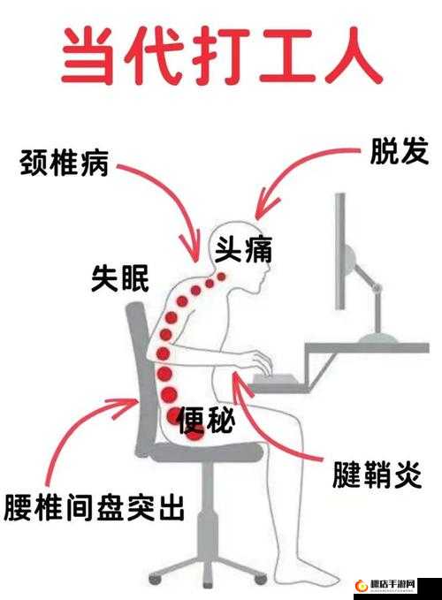 颈腰挺过那层薄膜好疼但为了健康必须坚持锻炼